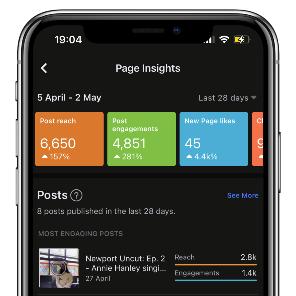 Brannens of Newport - Facebook insights, over 6,000 impressions and more data