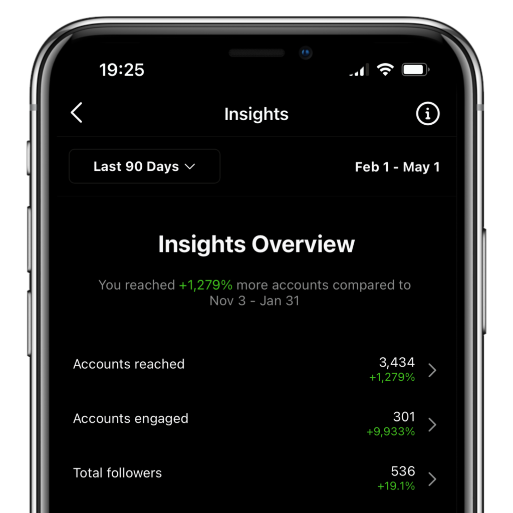 Insights for Brannens of Newport Instagram - Chambers Marketing