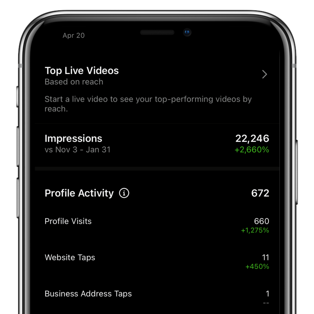 Brannens of Newport Insights 2 - In a phone, showing impressions and more insights.